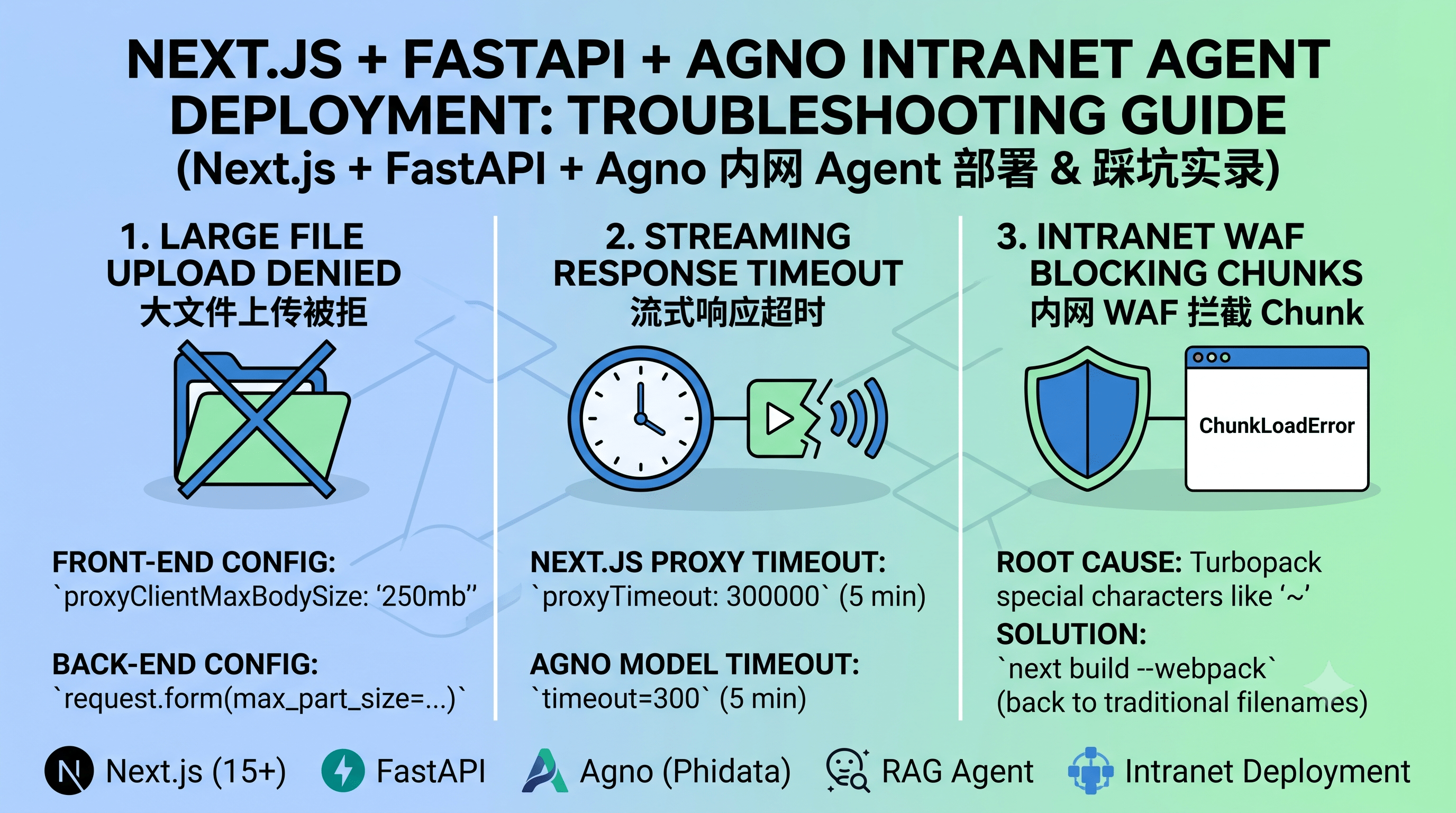 nextjs-fastapi-agno-agent-pitfalls.png