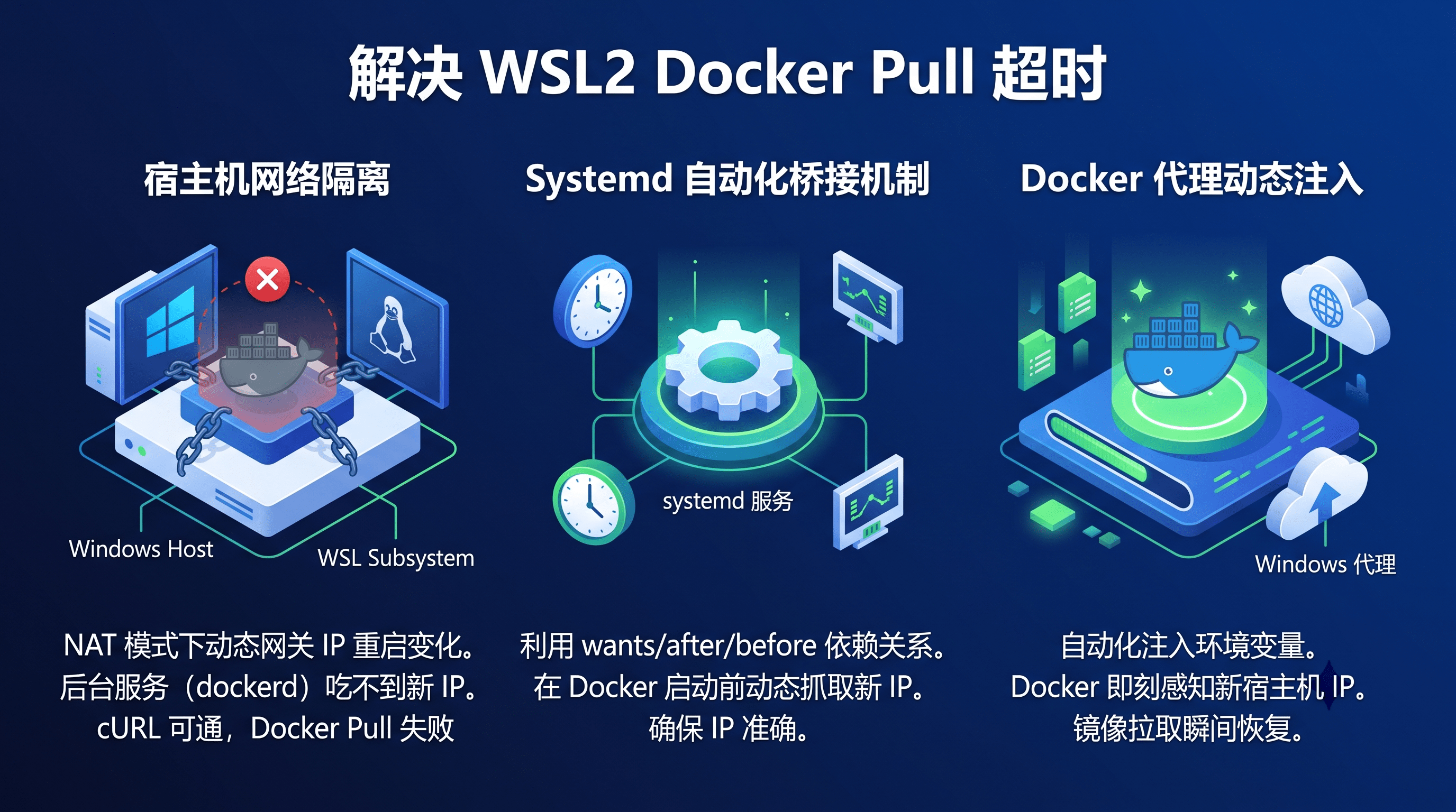 wsl-docker-proxy-automation.png